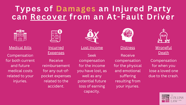 We Recover Damages for All Types of Car Accident Injuries