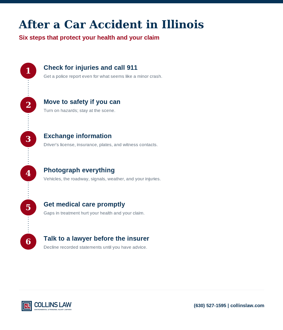 Infographic: 6 things to do after a Naperville car accident, from Collins Law Group