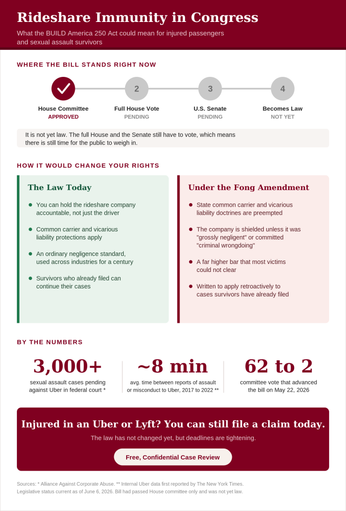 Infographic on the BUILD America 250 Act rideshare immunity amendment and its effect on Uber and Lyft accident and assault claims