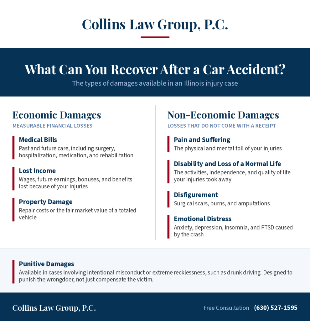 Collins Law Group Car Crash Damages