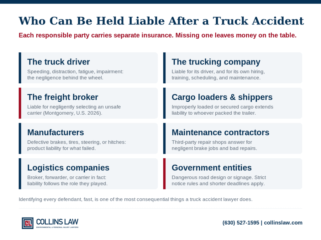 Who an Illinois truck accident lawyer can hold liable: driver, trucking company, freight broker, cargo loaders, manufacturers, maintenance contractors, logistics companies, and government entities